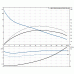 Канализационный насос Grundfos SE1.50.80.22.EX.2.50D
