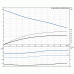Канализационный насос Grundfos SE1.80.80.15.4.50D