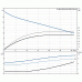 Канализационный насос Grundfos SE1.80.80.30.4.50D