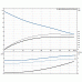 Канализационный насос Grundfos SE1.80.80.40.4.51D