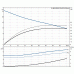 Канализационный насос Grundfos SE1.80.80.75.4.51D