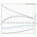 Канализационный насос Grundfos SE1.80.100.40.4.51D