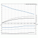 Канализационный насос Grundfos SE1.80.80.15.EX.4.50D