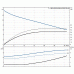 Канализационный насос Grundfos SE1.80.80.30.EX.4.50D