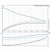 Канализационный насос Grundfos SE1.80.80.40.EX.4.51D