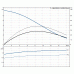 Канализационный насос Grundfos SEV.80.80.13.4.50D