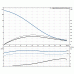 Канализационный насос Grundfos SEV.80.80.40.2.51D