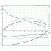Канализационный насос Grundfos SE1.50.80.22.2.50D