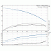 Вертикальный многоступенчатый насос Grundfos CR 3-7 A-FGJ-A-E-HQQE (фланец по DIN)