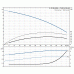 Центробежный насос Grundfos TP 80-120/2 A-F-A RUUE 1x230 В, 2900 об/мин