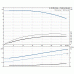 Центробежный насос Grundfos TP 65-110/4 A-F-A-BAQE 1x230 В, 1450 об/мин