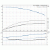 Центробежный насос Grundfos TP 50-160/2 A-F-A-BAQE 1x230 В, 2900 об/мин