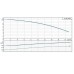 Центробежный насос Grundfos TP 40-180/2 A-F-A BUBE 1x230 В, 2900 об/мин