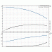 Центробежный насос Grundfos TP 32-100/4 A-F-A BUBE 1x230 В, 1450 об/мин
