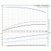 Центробежный насос Grundfos TP 65-90/4 A-F-A-BAQE 1x230 В, 1450 об/мин