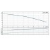 Центробежный насос Grundfos TP 32-150/2 A-F-A BUBE 1x230 В, 2900 об/мин