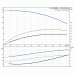 Центробежный насос Grundfos TP 32-250/2 A-F-A-BAQE 1x230 В, 2900 об/мин