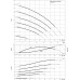 Многоступенчатый высоконапорный центробежный насос Wilo-HELIX VE5201-3/16/E/K