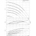 Многоступенчатый высоконапорный центробежный насос Wilo-HELIX VE3602-7,5-3/16/E/K