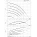 Многоступенчатый высоконапорный центробежный насос Wilo-HELIX VE3604-3/16/E/K/2G