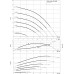 Многоступенчатый высоконапорный центробежный насос Wilo-HELIX VE3605-3/16/E/K/2G