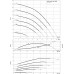 Многоступенчатый высоконапорный центробежный насос Wilo-HELIX VE3607-3/25/E/K/2G