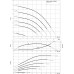 Многоступенчатый высоконапорный центробежный насос Wilo-HELIX VE2203-3/16/E/K