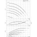 Многоступенчатый высоконапорный центробежный насос Wilo-HELIX VE2208-3/25/E/K/2G