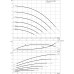 Многоступенчатый высоконапорный центробежный насос Wilo-HELIX VE208-1/16/E/S