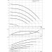 Многоступенчатый высоконапорный центробежный насос Wilo-HELIX VE216-1/25/E/KS