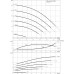 Многоступенчатый высоконапорный центробежный насос Wilo-HELIX VE222-1/25/E/KS