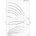 Многоступенчатый высоконапорный центробежный насос Wilo-HELIX VE1605-1/16/E/K