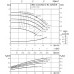 Одноступенчатый низконапорный центробежный насос WILO-CronoNorm- NL32/160B-0.37-4-12