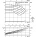 Одноступенчатый низконапорный центробежный насос WILO-CronoNorm- NL32/200-0.55-4-12