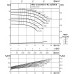 Одноступенчатый низконапорный центробежный насос WILO-CronoNorm- NL32/200B-0.55-4-12
