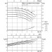 Одноступенчатый низконапорный центробежный насос WILO-CronoNorm- NL32/250-0.75-4-12