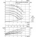 Одноступенчатый низконапорный центробежный насос WILO-CronoNorm- NL40/125-0.37-4-12