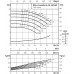 Одноступенчатый низконапорный центробежный насос WILO-CronoNorm- NL40/160-0.37-4-12
