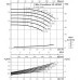Одноступенчатый низконапорный центробежный насос WILO-CronoNorm- NL40/200-0.55-4-12