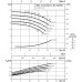 Одноступенчатый низконапорный центробежный насос WILO-CronoNorm- NL40/250-1.5-4-12