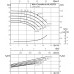 Одноступенчатый низконапорный центробежный насос WILO-CronoNorm- NL40/315-3-4-12