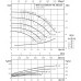 Одноступенчатый низконапорный центробежный насос WILO-CronoNorm- NL50/125-0.37-4-12