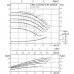 Одноступенчатый низконапорный центробежный насос WILO-CronoNorm- NL32/160B-0.37-4-05