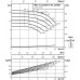 Одноступенчатый низконапорный центробежный насос WILO-CronoNorm- NL32/200-0.75-4-05