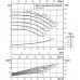 Одноступенчатый низконапорный центробежный насос WILO-CronoNorm- NL40/160-0.55-4-05