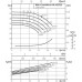 Одноступенчатый низконапорный центробежный насос WILO-CronoNorm- NL40/315-3-4-05