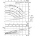 Одноступенчатый низконапорный центробежный насос WILO-CronoNorm- NL50/125-0.37-4-05