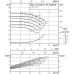 Одноступенчатый низконапорный центробежный насос WILO-CronoNorm- NL32/200B-4-2-12