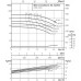 Одноступенчатый низконапорный центробежный насос WILO-CronoNorm- NL32/250-9-2-12