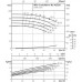 Одноступенчатый низконапорный центробежный насос WILO-CronoNorm- NL40/250-11-2-05